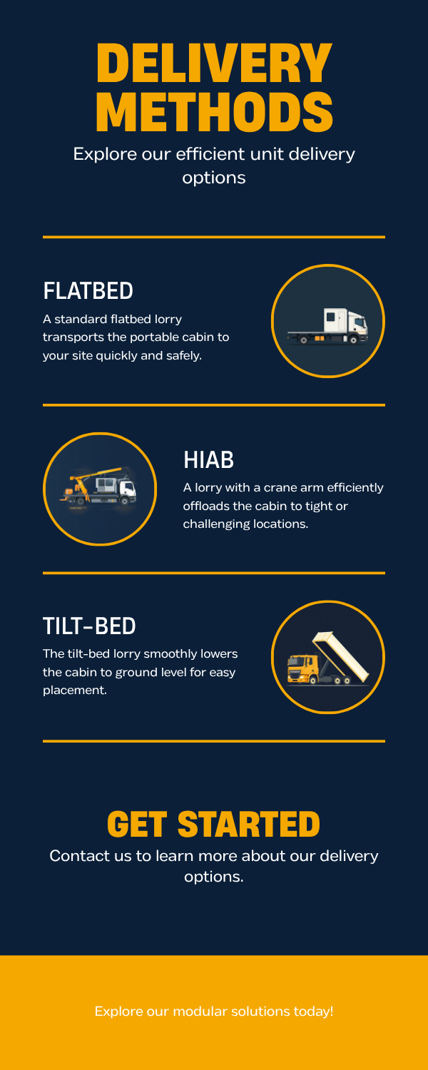 Infographic showing our three delivery methods: flatbed, HIAB crane-offload and tilt-bed